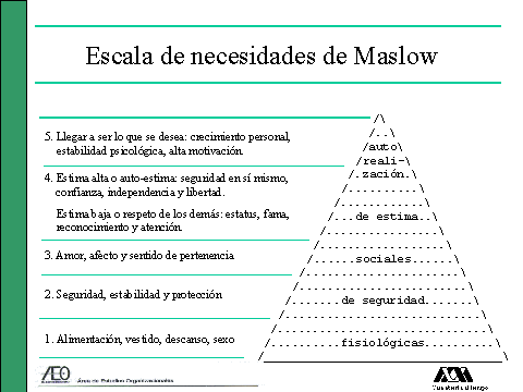 Escala De Necesidades De Maslow